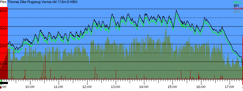 Barometer